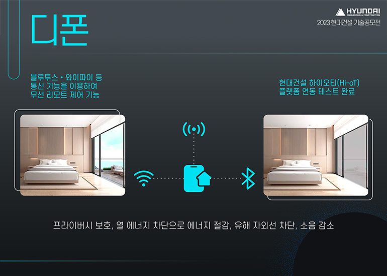 블루투스 와이파이 등 통신 기능을 이용하여 무선 리모트 제어 기능 현대건설 하이오트(Hi-oT) 플랫폼 연동 테스트 완료 프라이버시 보호, 열 에너지 차단으로 에너지 절감, 유해 자외선 차단, 소음 감소